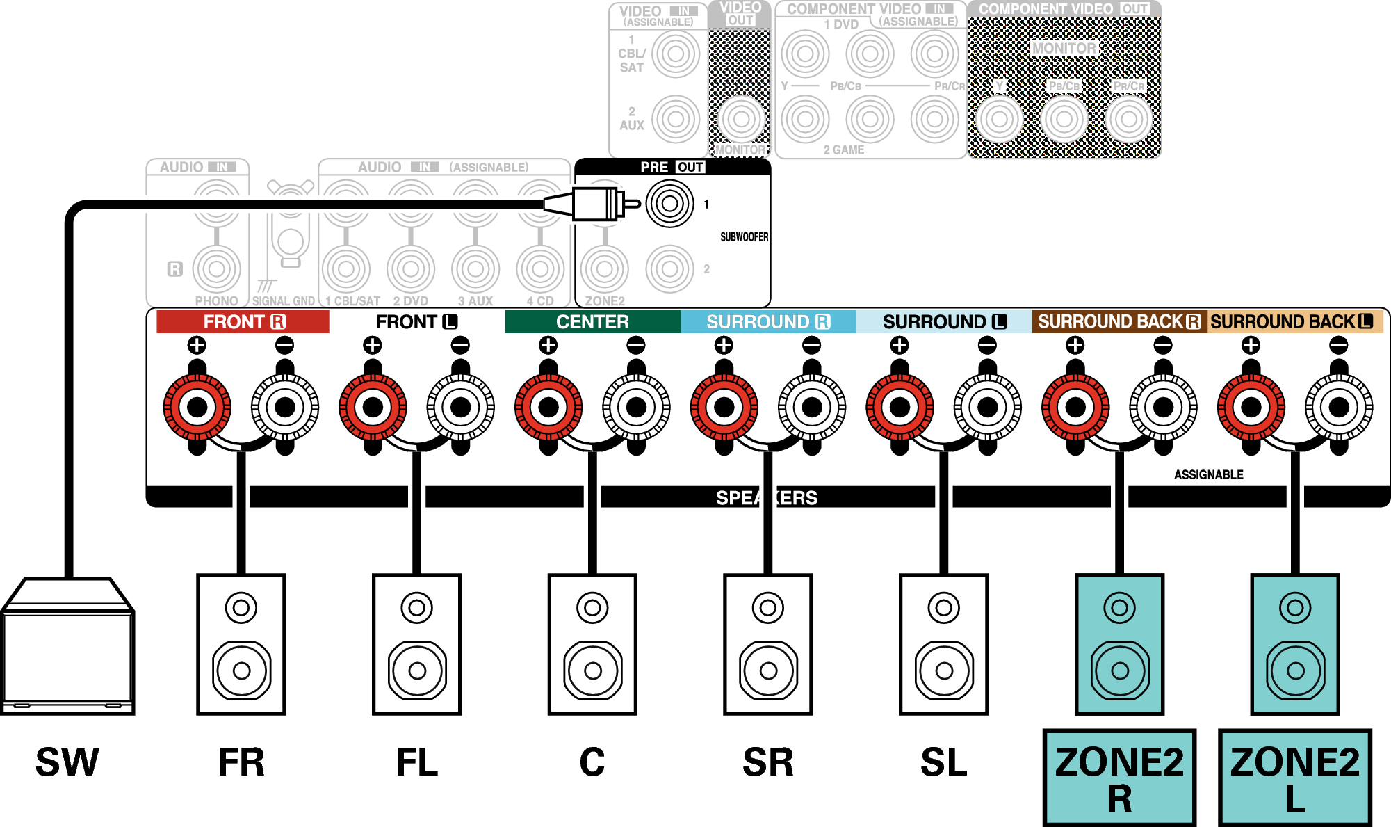 Conne SP 5.1 ZONE2 X27E2